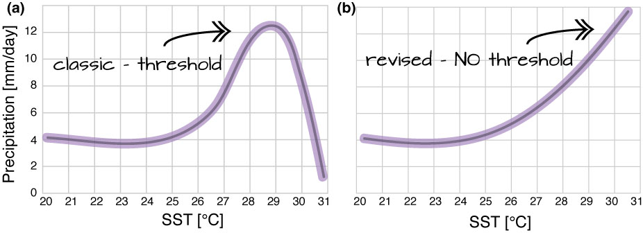 glycoprotein methods