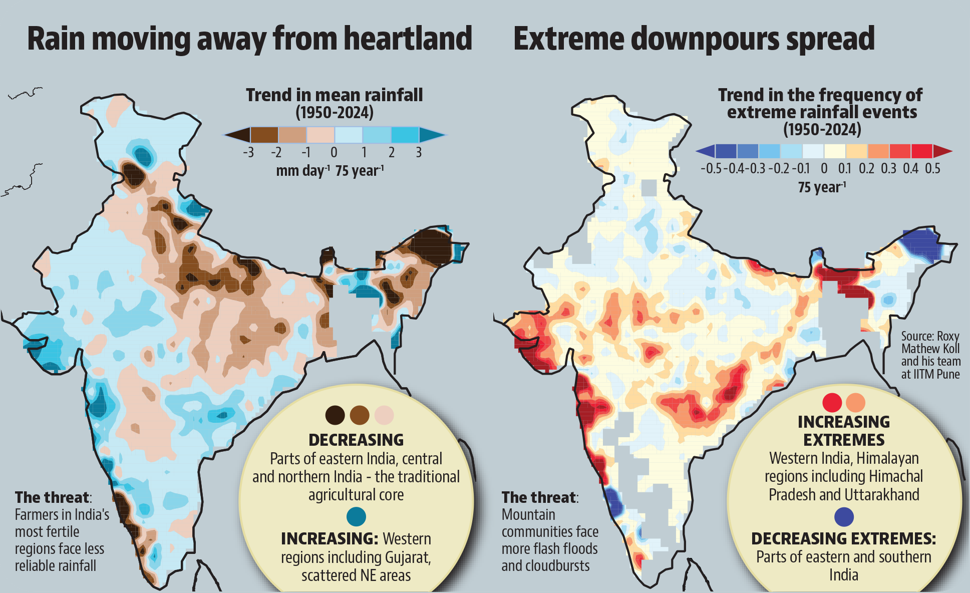 Monsoon Trend Maps in Hindustan Times