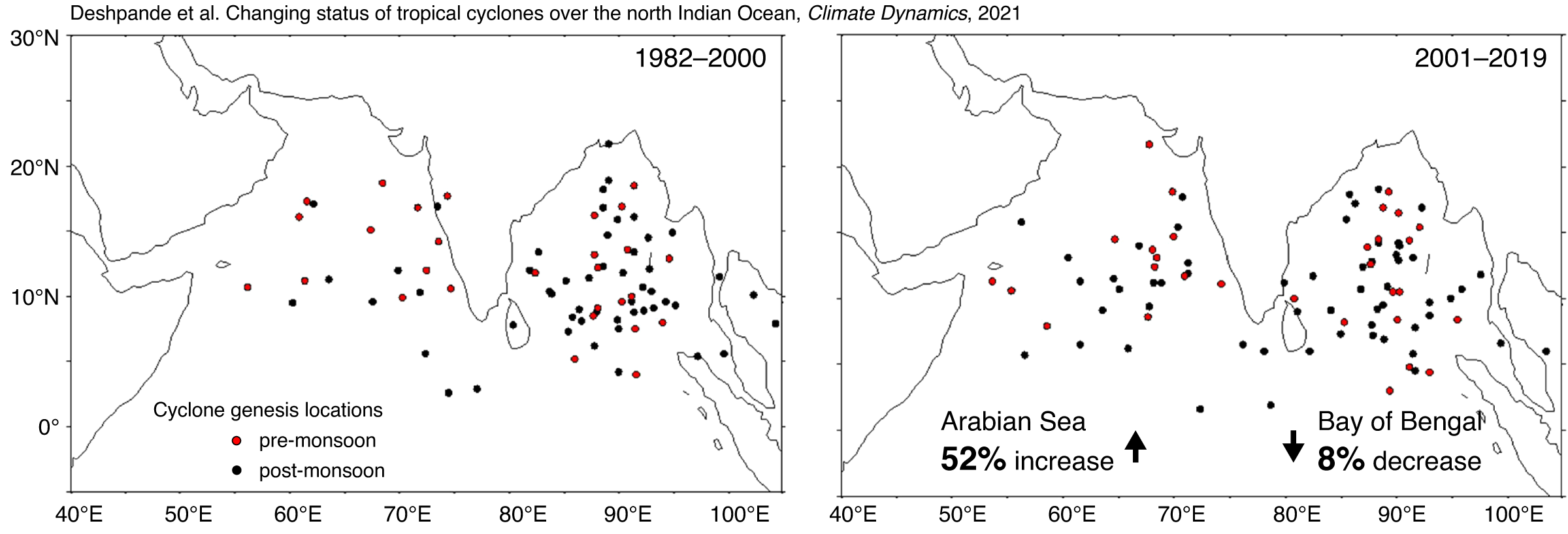 changes in the frequency of cyclones in the north Indian Ocean