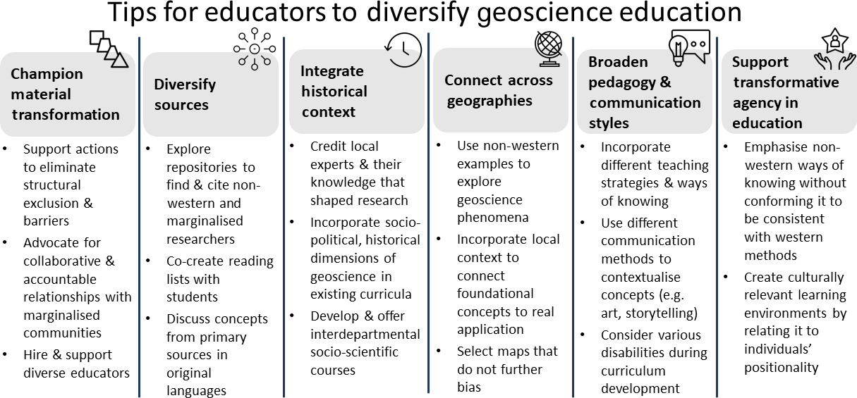 Diversifying Geoscience Education