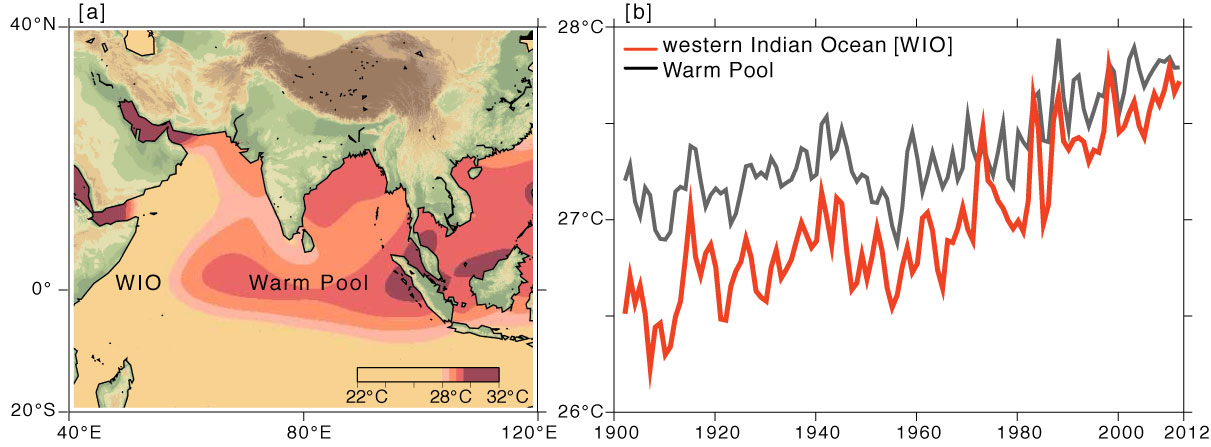 Indian Ocean warming