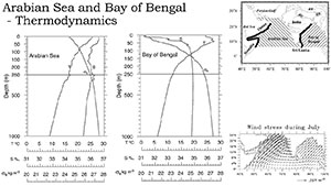 lecture in physical oceanography