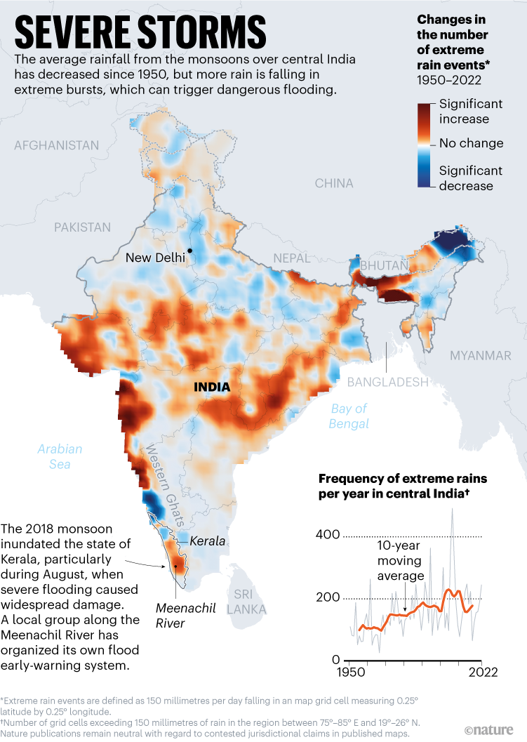 India monsoon extreme rainfall trends
