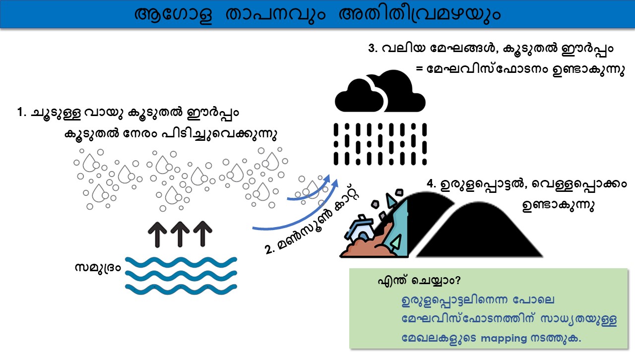 Global warming and Kerala cloudburst rains