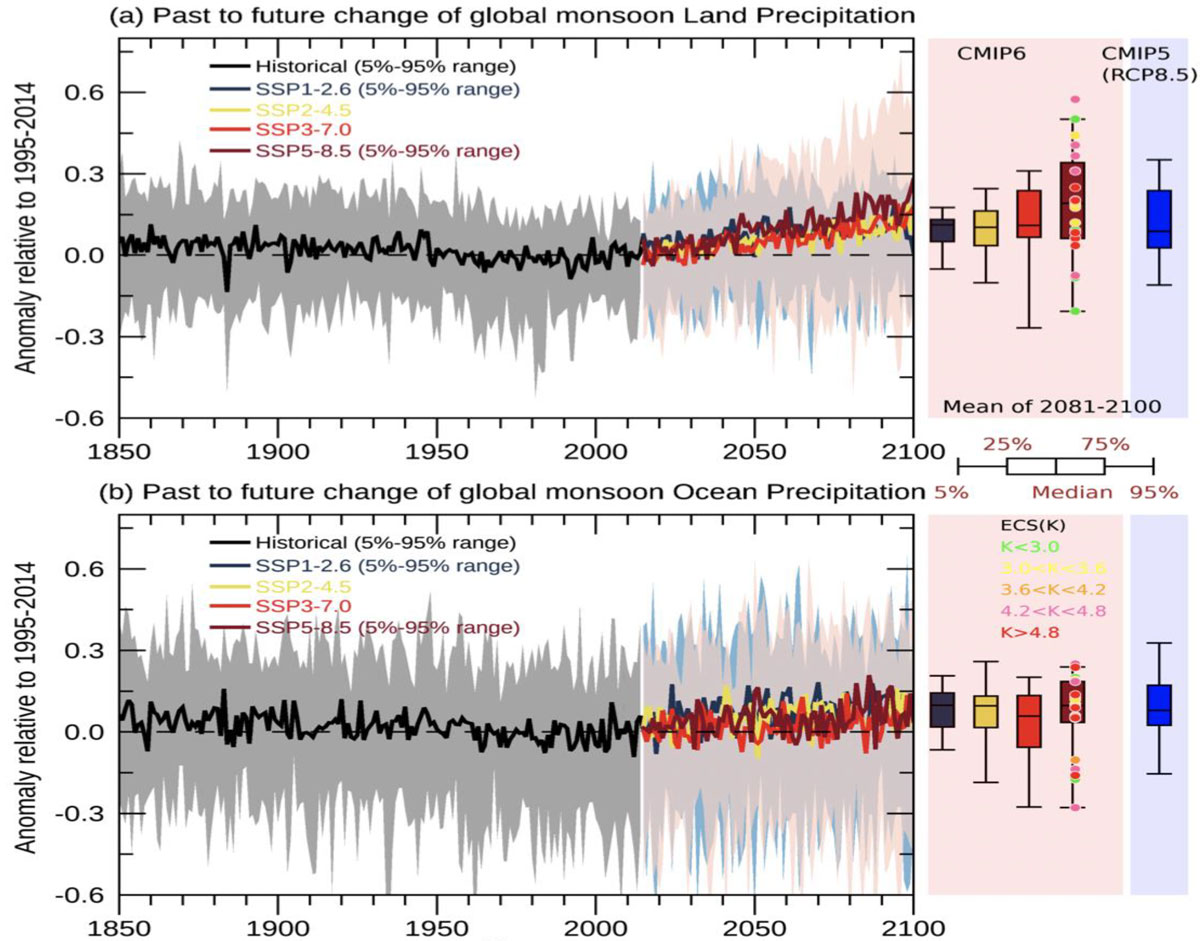 Global Monsoon Climate Change Assessment Bin Wang